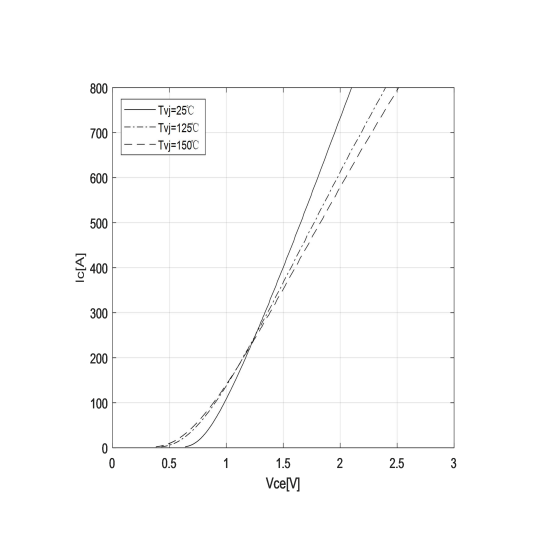 high power igbt module
