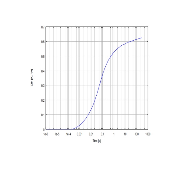 Automotive Igbt Module
