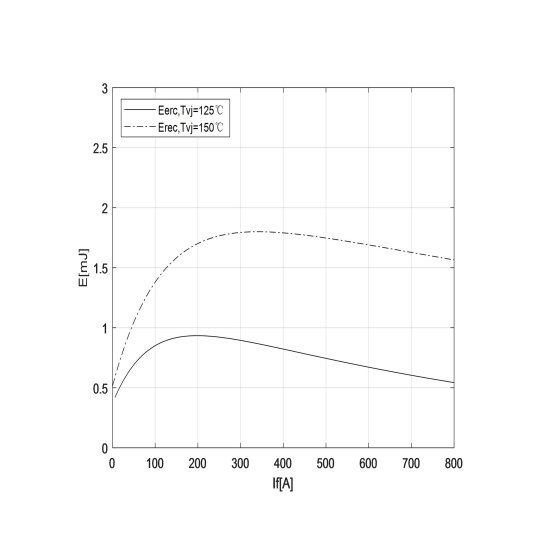 High Power Igbt Module