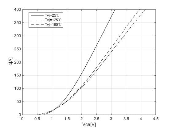 high power igbt high power igbt