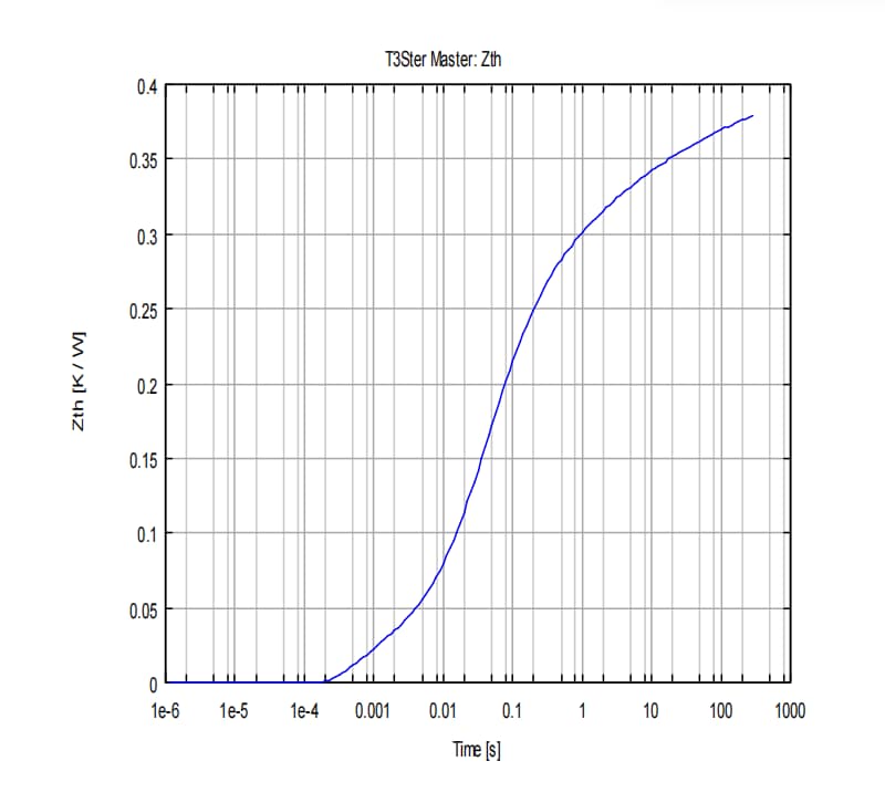 igbt inverter module igbt inverter module