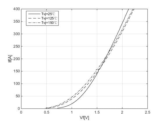 igbt power modules igbt power modules