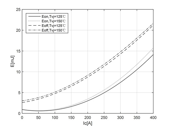 igbt module inverter igbt module inverter