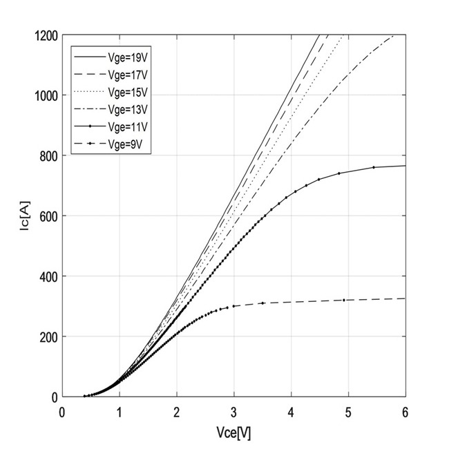 IGBT modules for Motor Drives