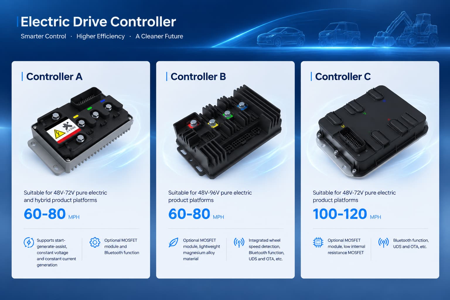 Ev motor controller suitable for different vehicle types Ev motor controller suitable for different vehicle types